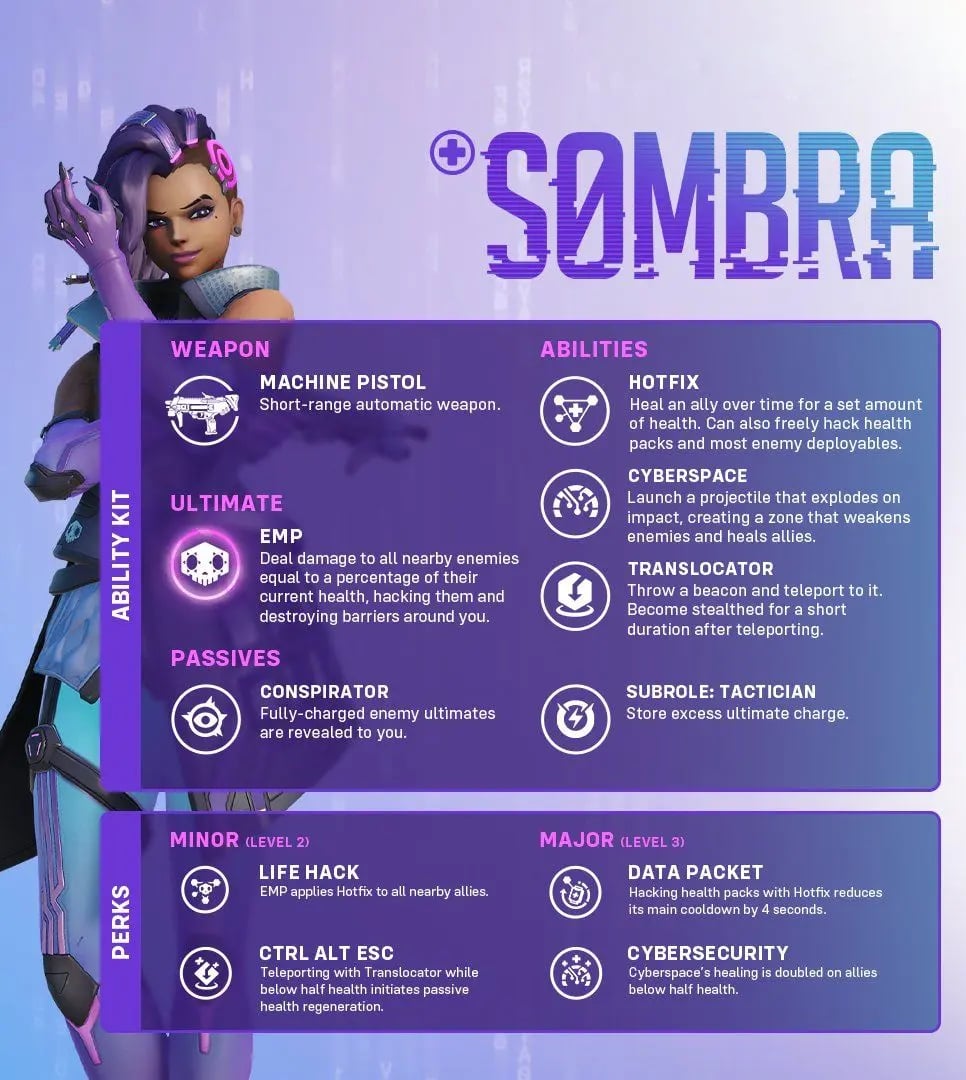 Sombra rework abilities and perks in Overwatch