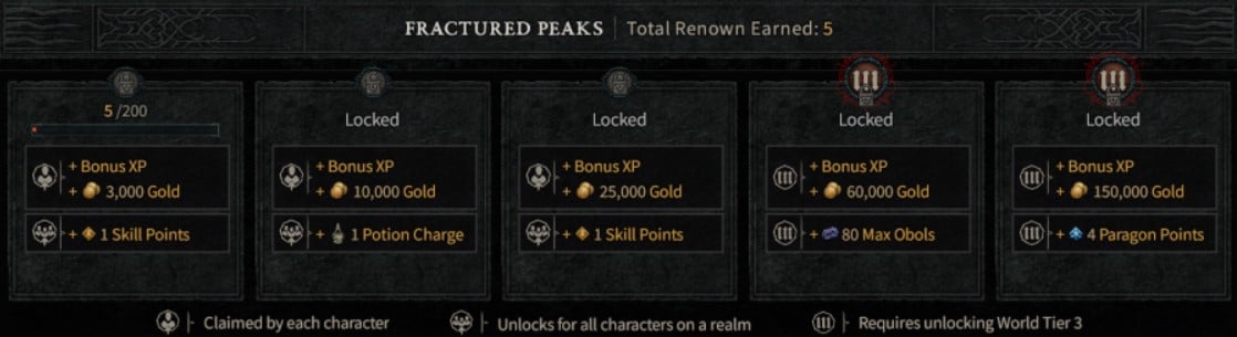 renown rewards