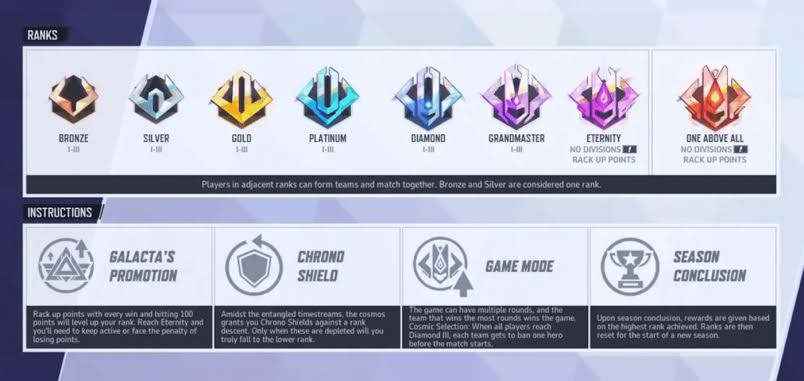 all Marvel Rivals ranks in order