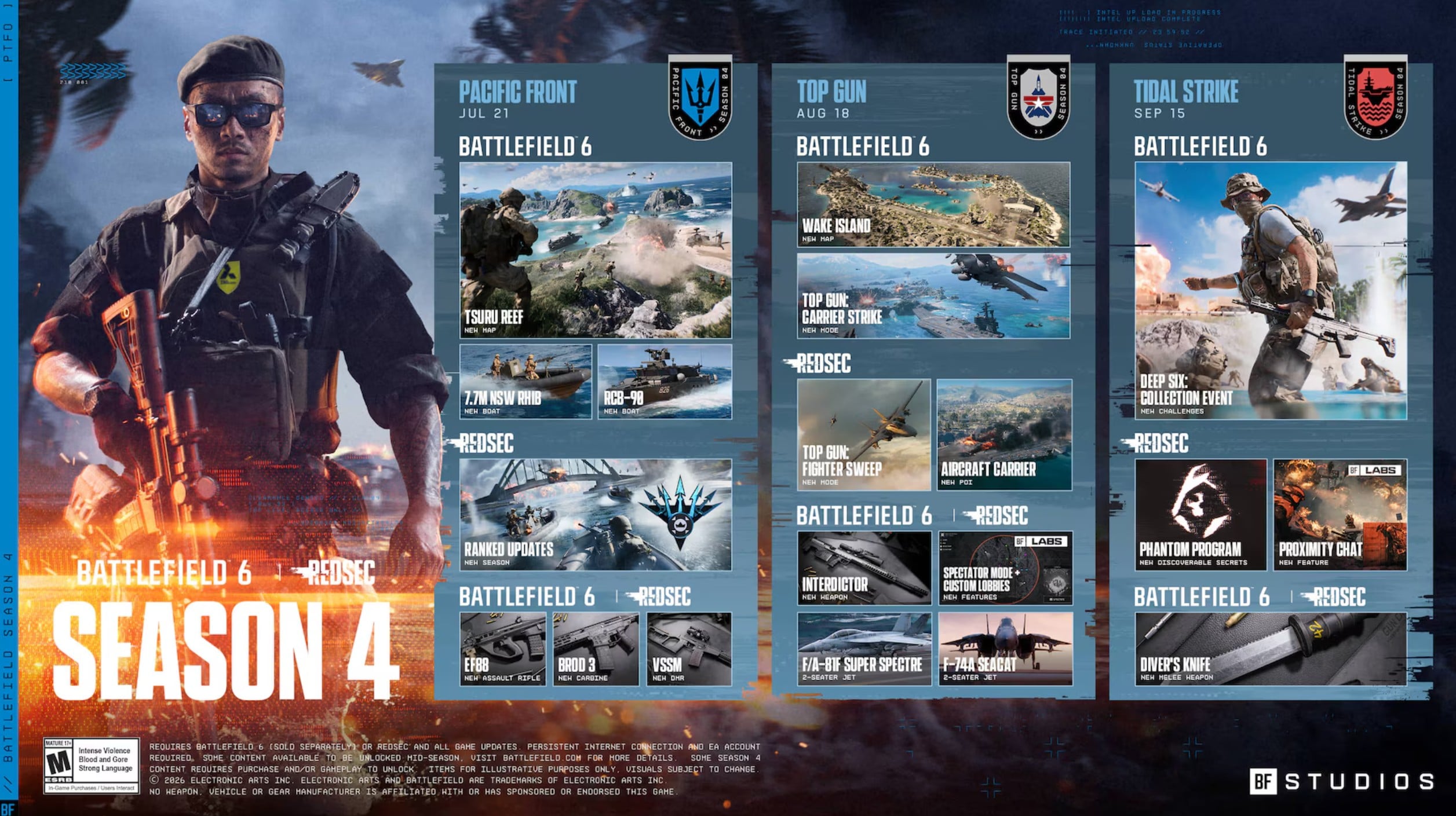 Battlefield 6 Season 4 roadmap showing Tidal Strike