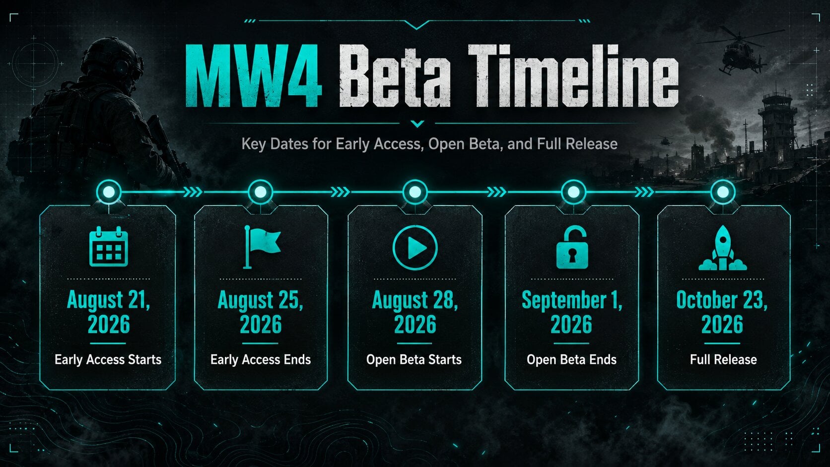 mw4 beta timeline graphic