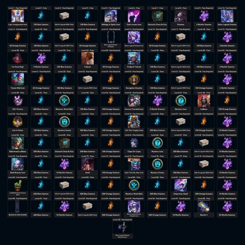 Caps Hall of Legends 2026 Pass rewards