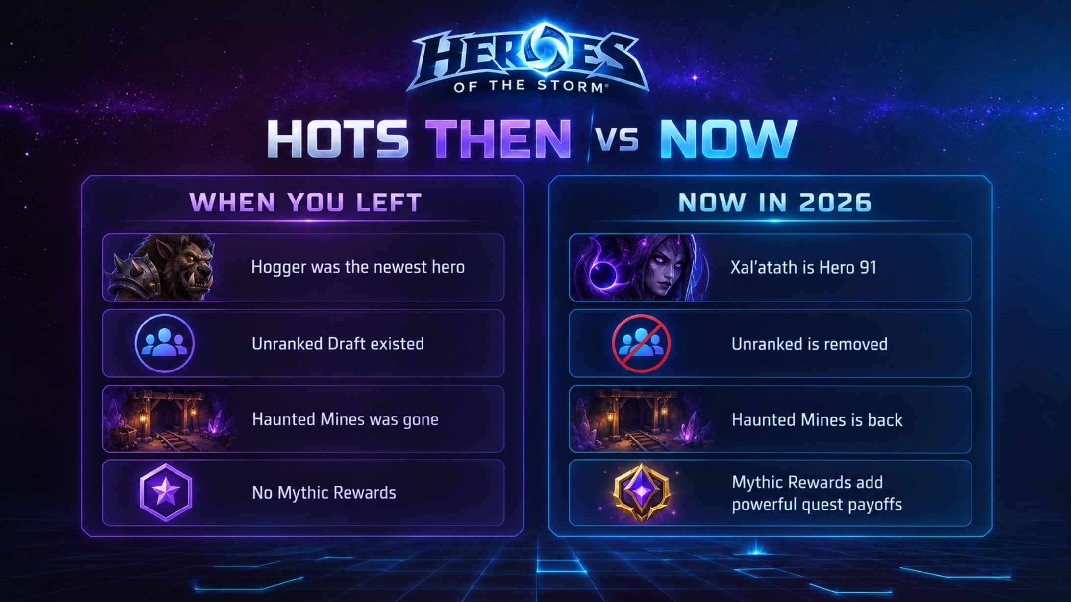 Heroes of the Storm then vs now comparison for returning players in 2026