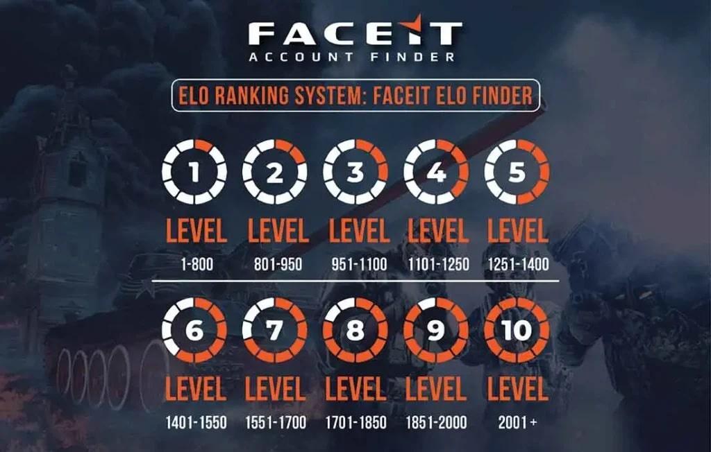 faceit ranks