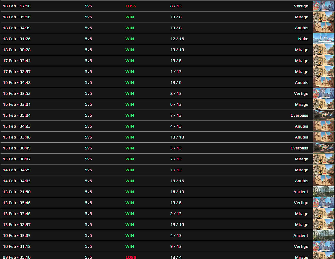 faceit win streak