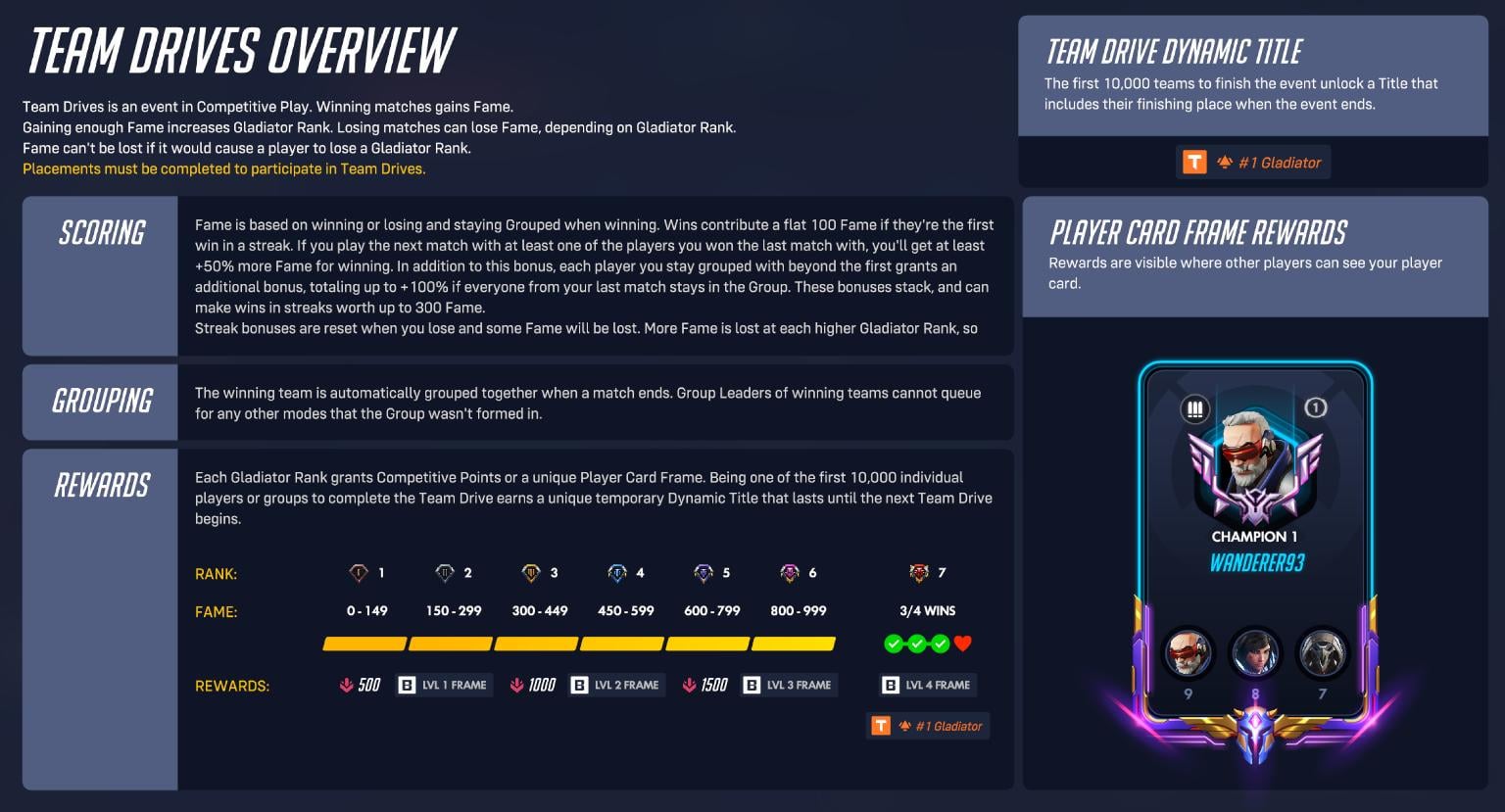 Overwatch Team Drives overview showing Fame and Gladiator Rank progression