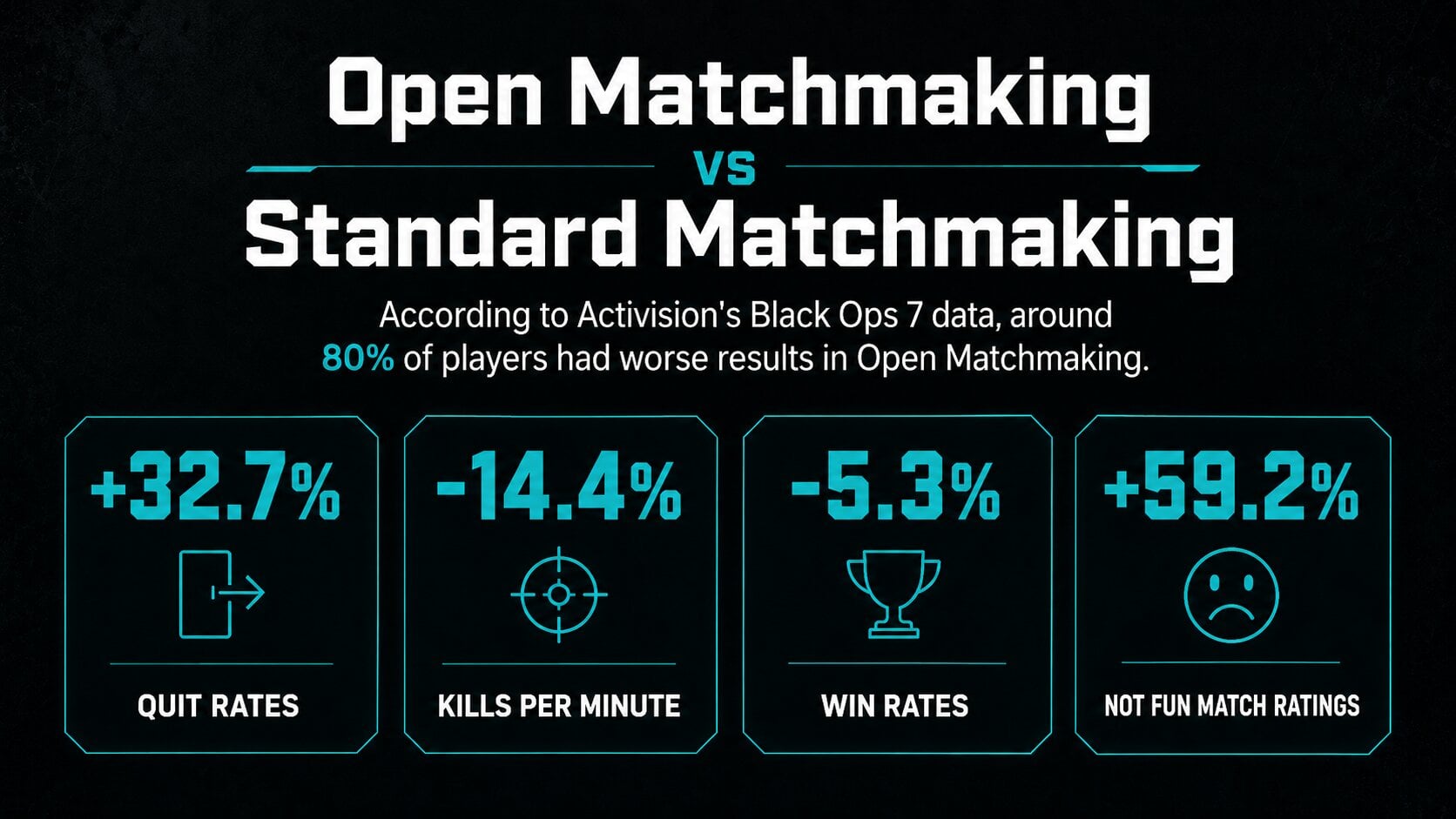 matchmaking study mw4
