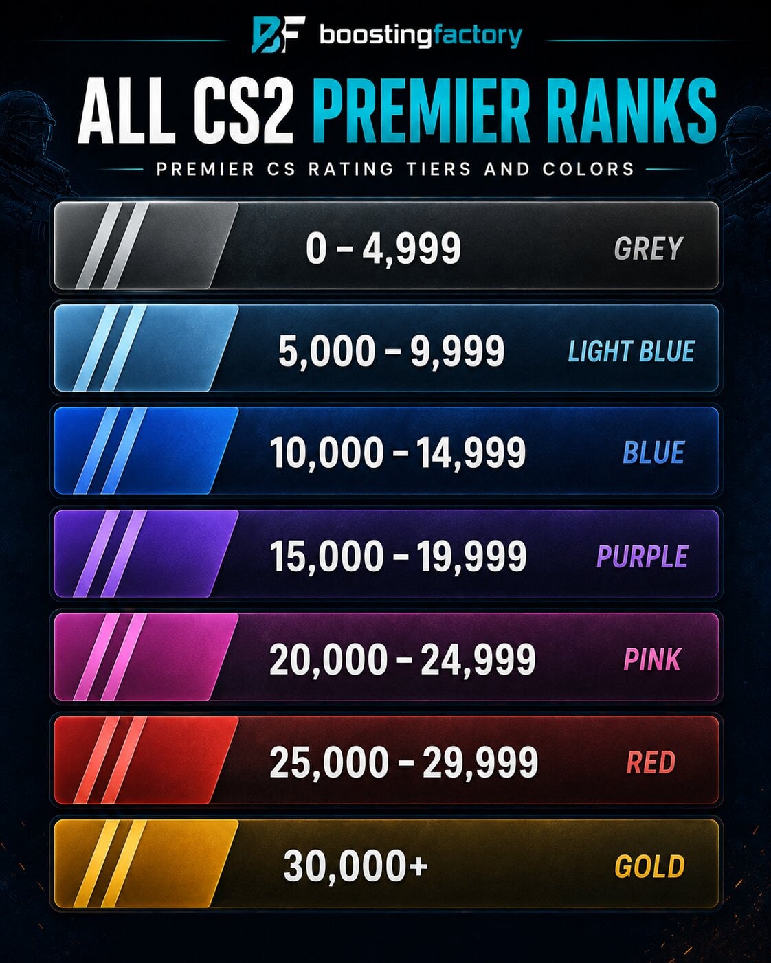 all cs2 premier ranks