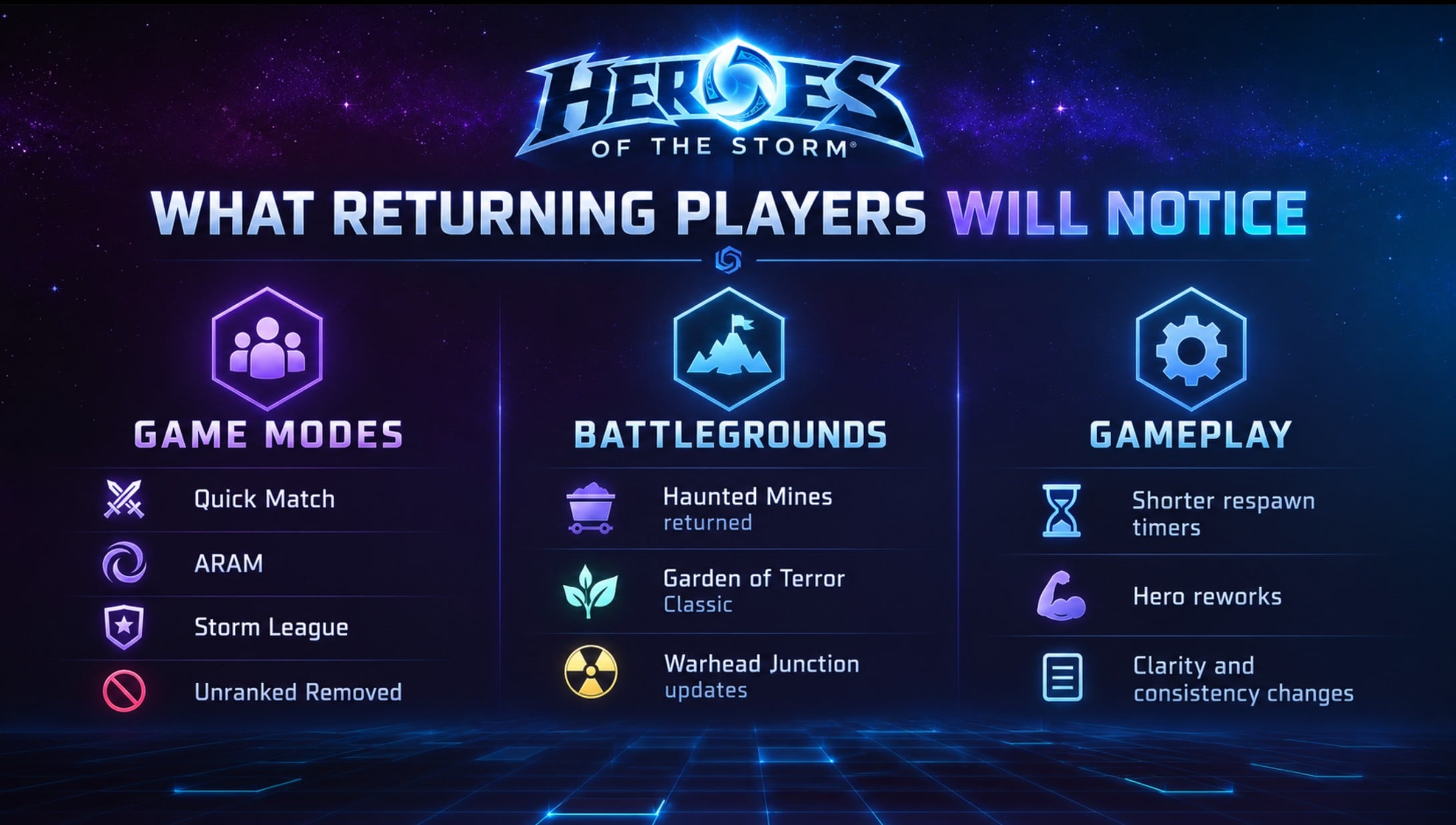 Heroes of the Storm game modes battlegrounds and gameplay changes returning players will notice in 2026