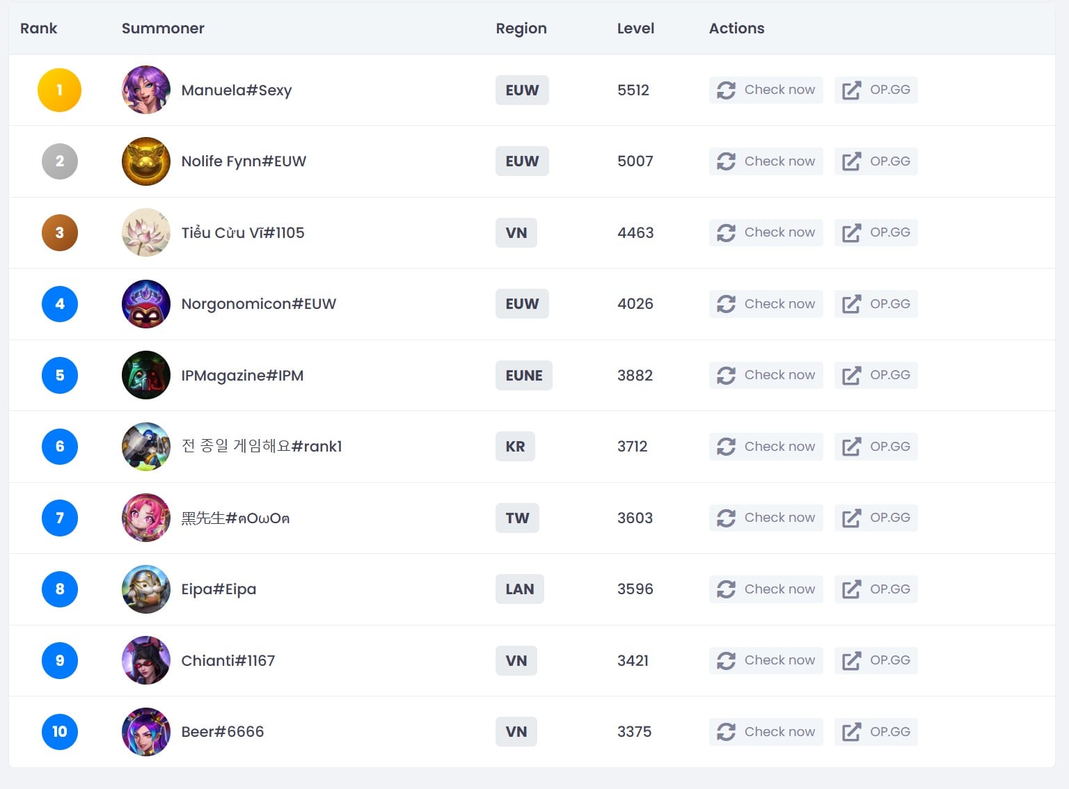 highest level in the world league of legends