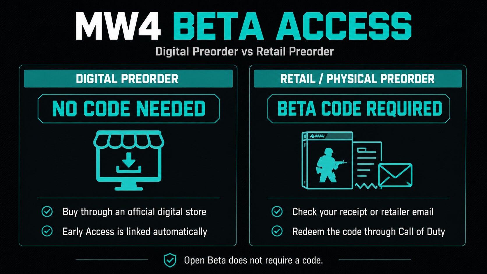 mw4 beta access flow