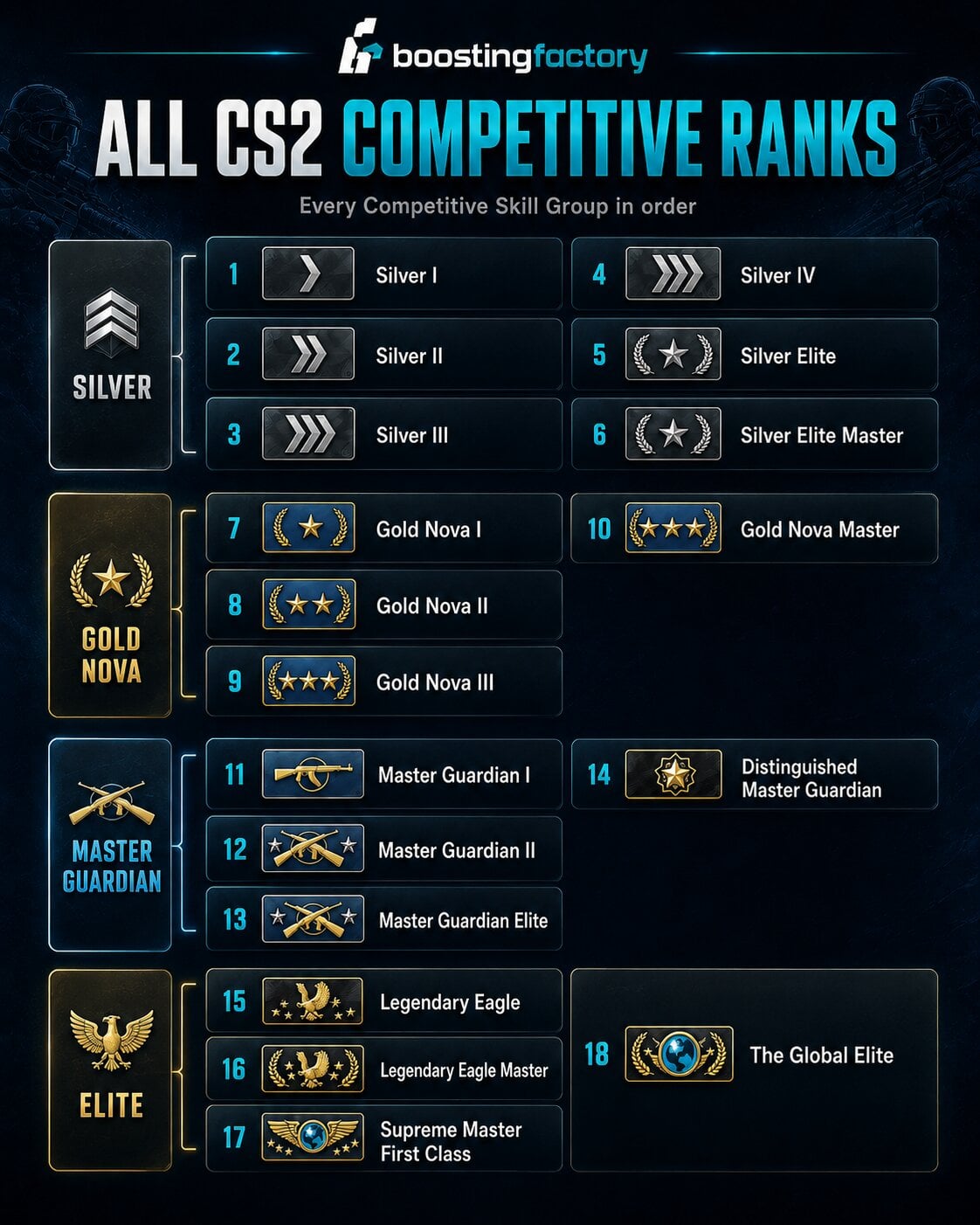 all cs2 competitive ranks