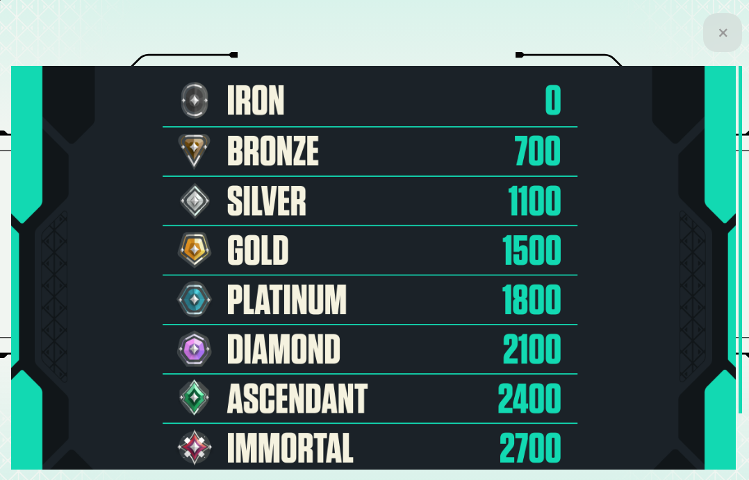 valorant skirmish rank system