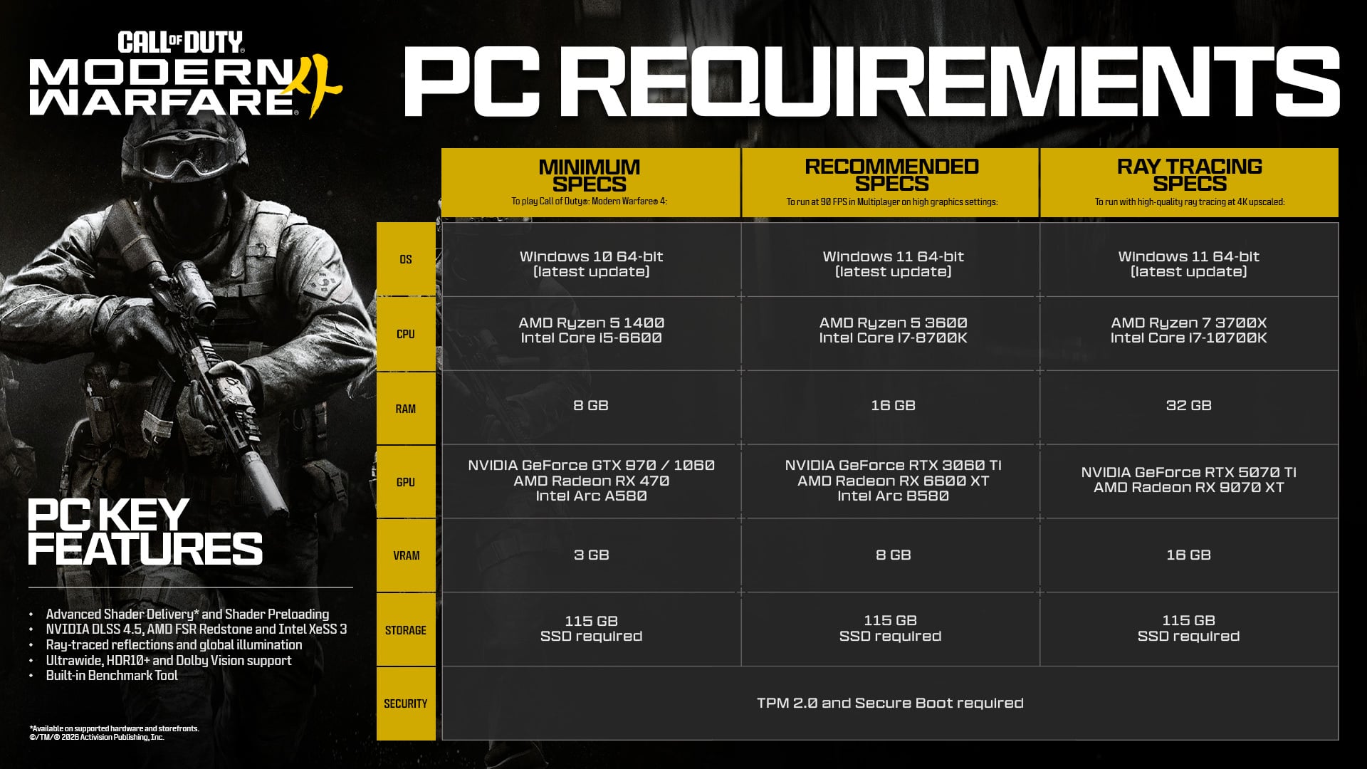 Modern Warfare 4 PC system requirements