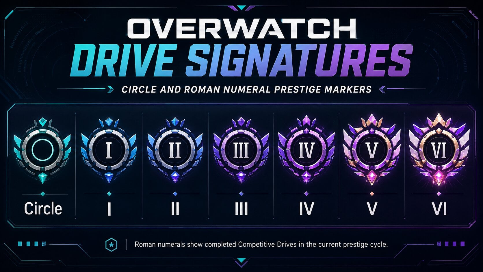 overwatch drives roman numerals meaning
