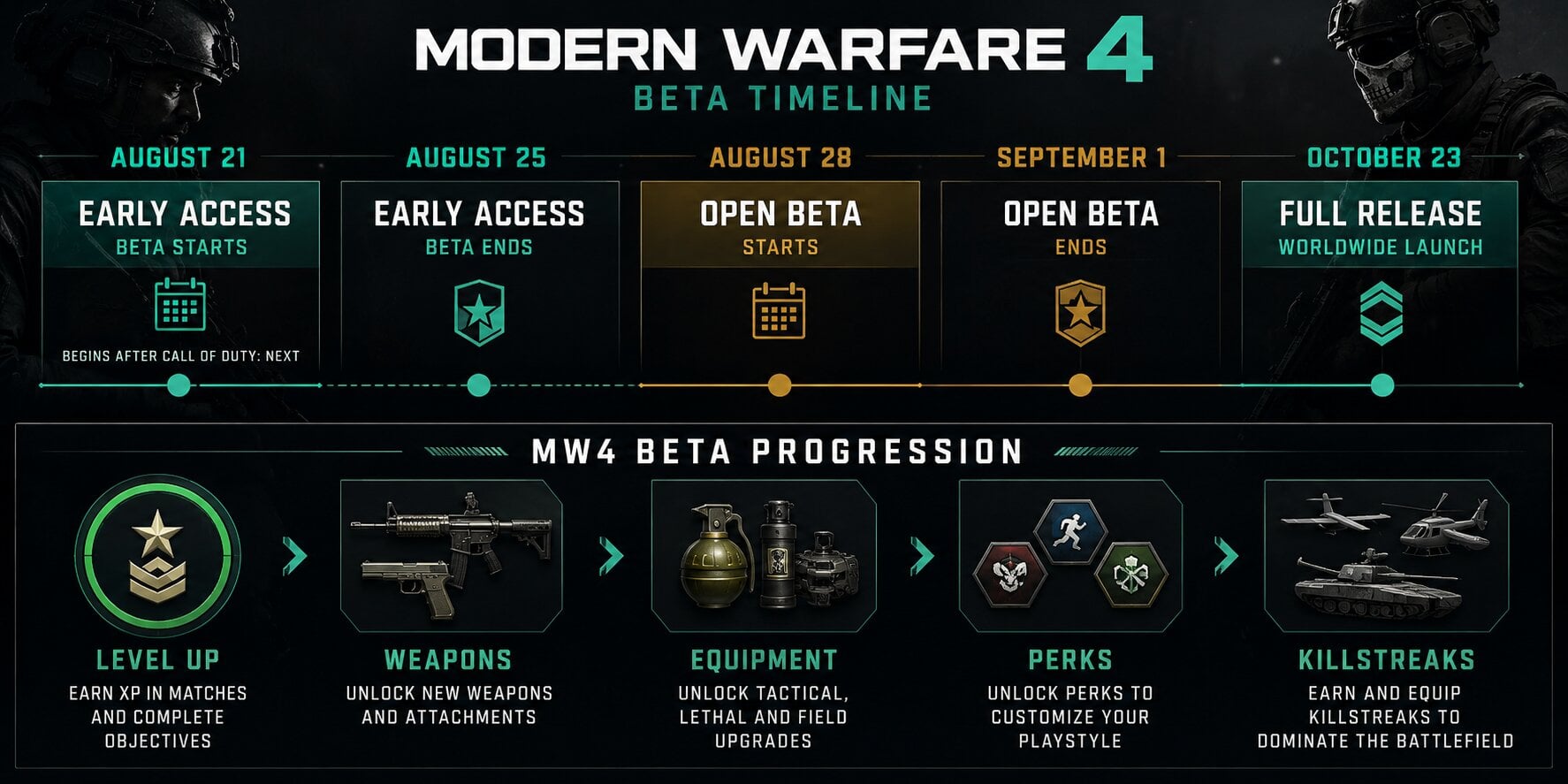 mw4 beta progression infographic