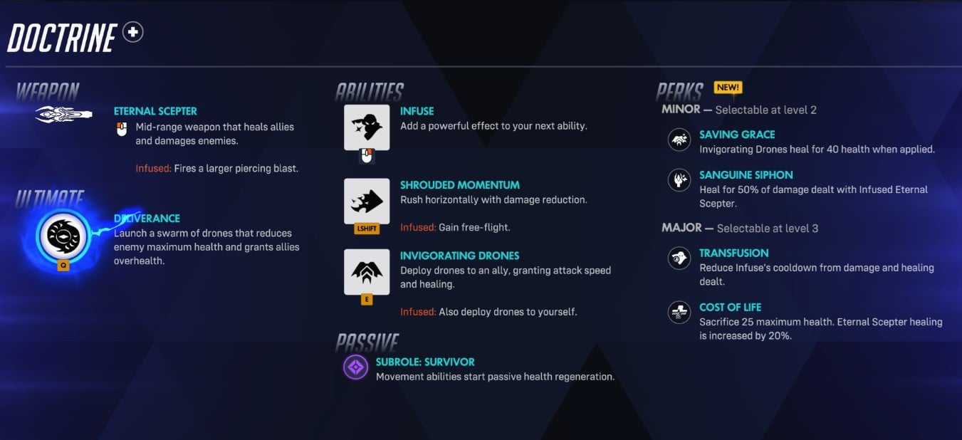 Doctrine ability and perk screen showing Eternal Scepter, Infuse, Shrouded Momentum, Invigorating Drones and Deliverance