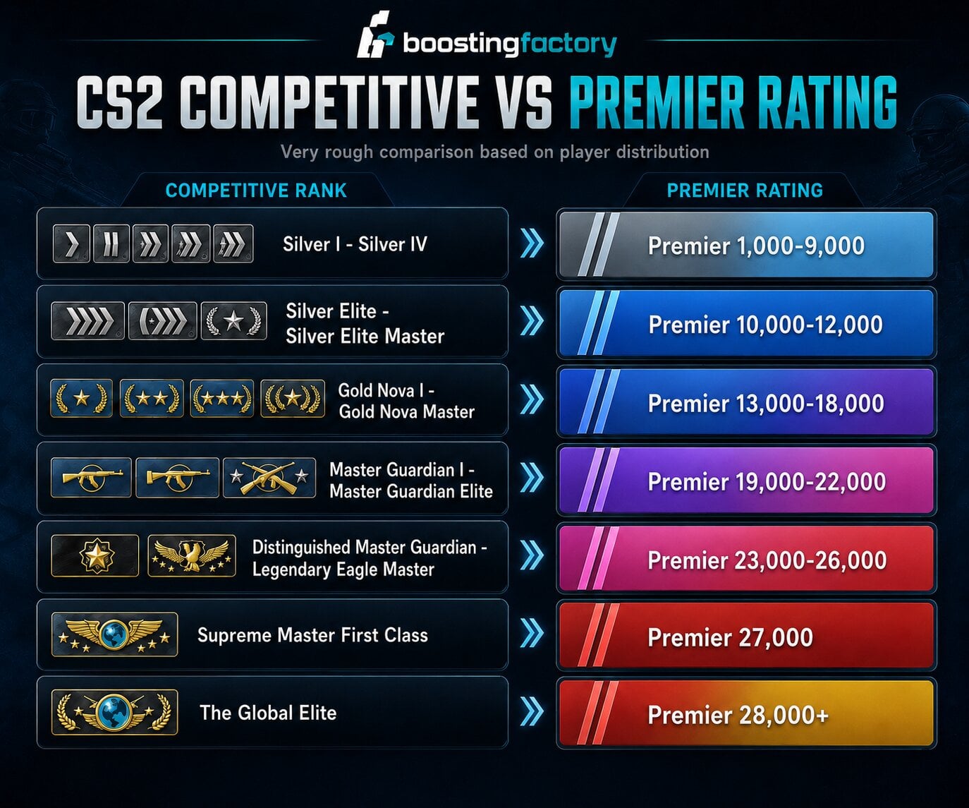 cs2 competitive vs premier equivalents infographic