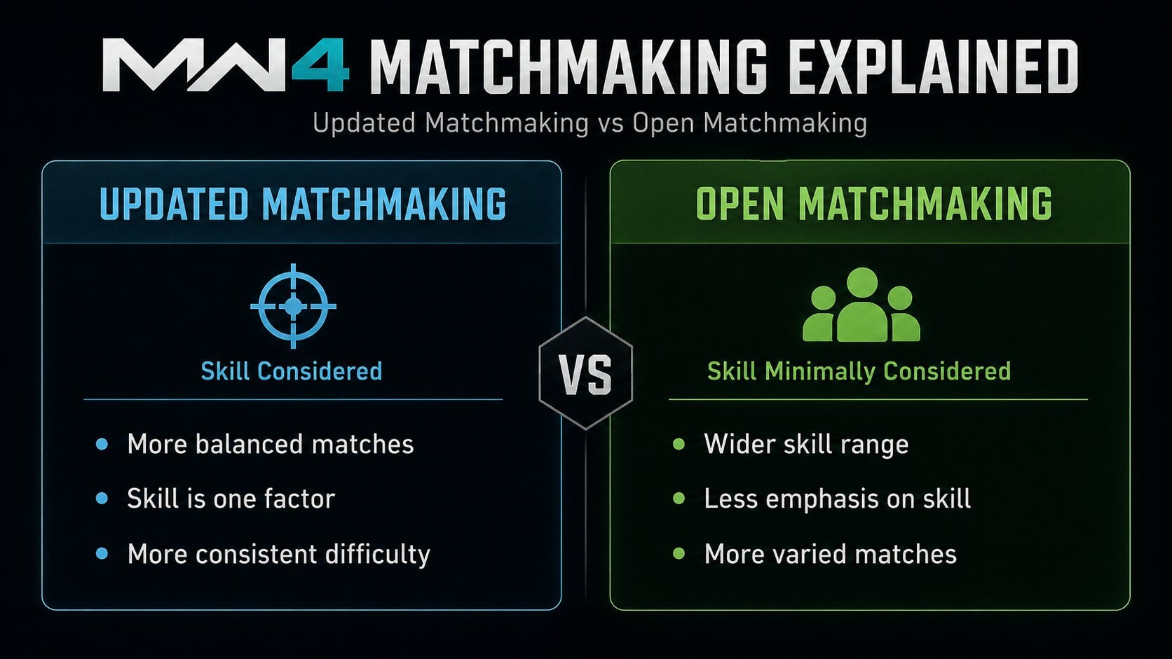 mw4 sbmm explained