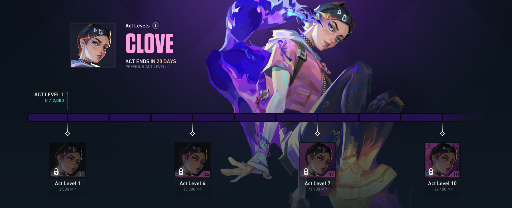 Clove VALORANT Agent Mastery Act Levels showing 2,000 MP at Level 1, 30,300 MP at Level 4, 71,900 MP at Level 7 and 132,400 MP at Level 10