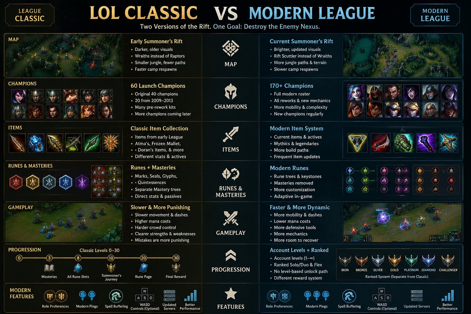 lol classic vs modern league infographic